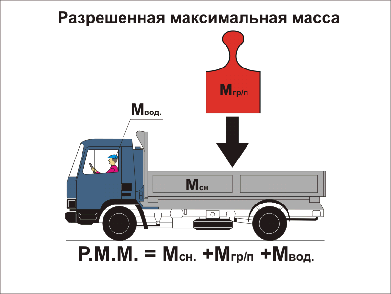 Разрешённая максимальная масса