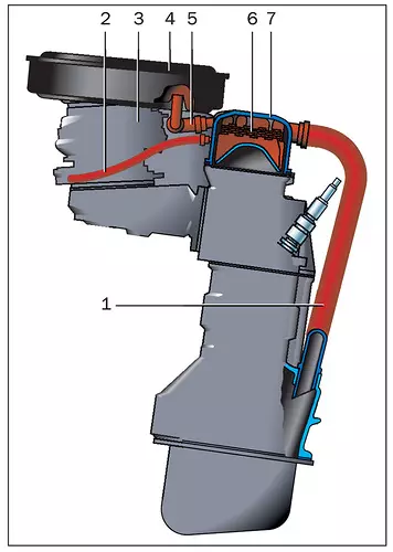 Вентиляция картера