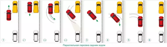 пункт 12.2 ПДД РФ - правила парковки